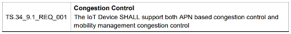 Congestion Control
